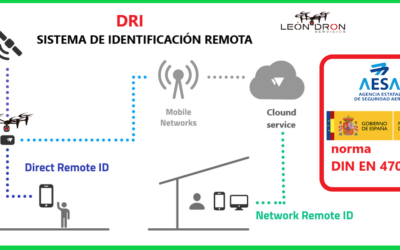 DRI / SISTEMA DE IDENTIFICACION REMOTO DRONES